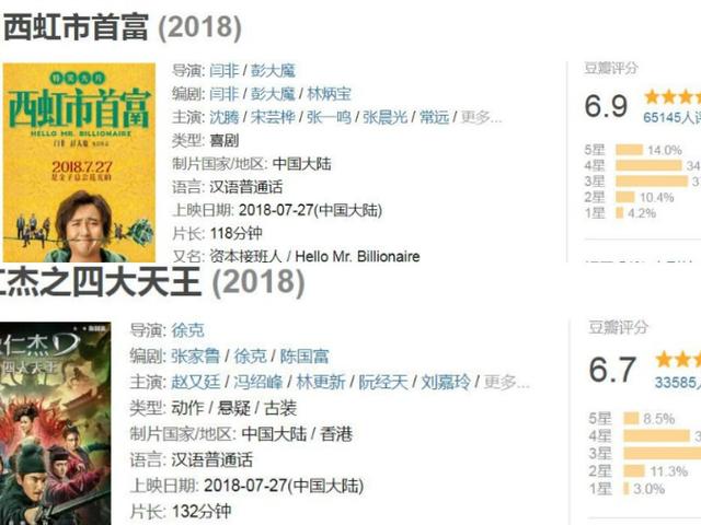 《西虹市首富》中十億身家發型的梗原來是這個！網友：沒毛病