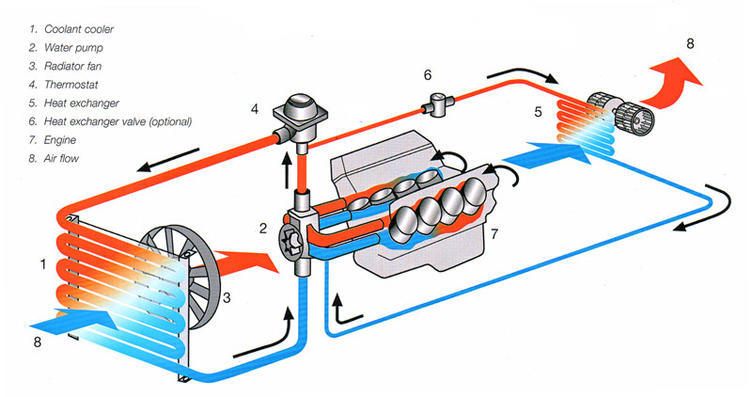防凍液多久換一次 汽車防凍液更換和注意事項(xiàng)
