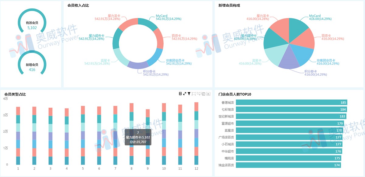 數(shù)據(jù)可視化工具