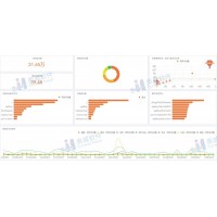 和業內大神相比，你差了什么？