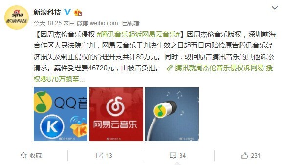 騰訊就侵權(quán)訴網(wǎng)易音樂，騰訊QQ音樂獲賠85萬元