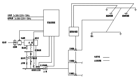 固定式細(xì)水霧滅火系統(tǒng)