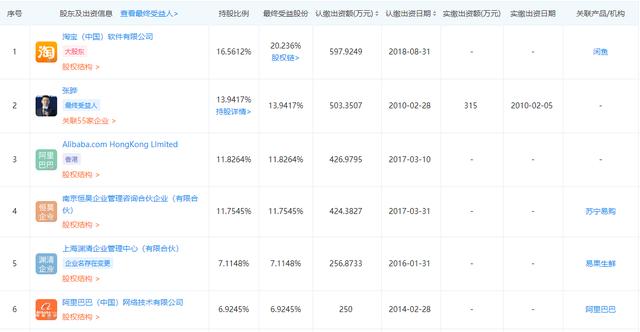 又一電商平臺倒下，阿里是第一大股東，如今負債23億申請破產