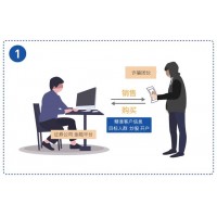 冠通期貨的分析師喊單造成虧損，被騙了怎么維權追回損失？