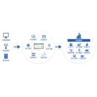 沃旭UWB高精度定位技術