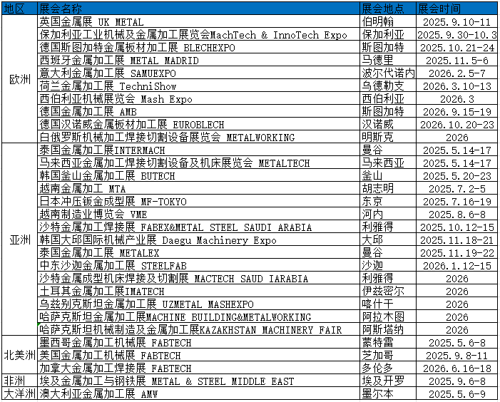 金屬加工計(jì)劃表