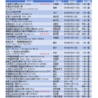 2026年德國漢諾威工業(yè)博覽會(huì)HANNOVER MESSE